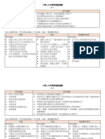 Overview of PH Learning Foci