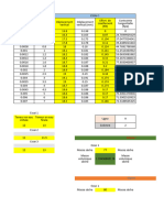 Feuille de Calcul de Cisaillement