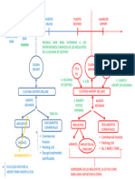 Esquema Exportadores4