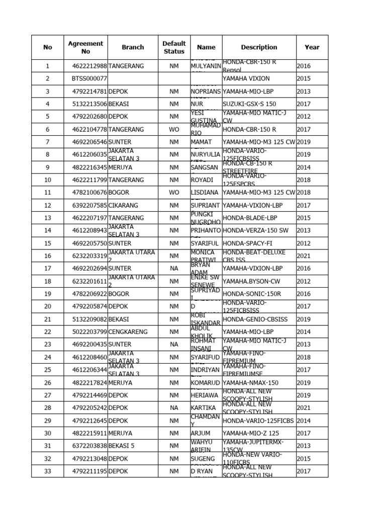 Motorcycle Inventory and Details List | PDF