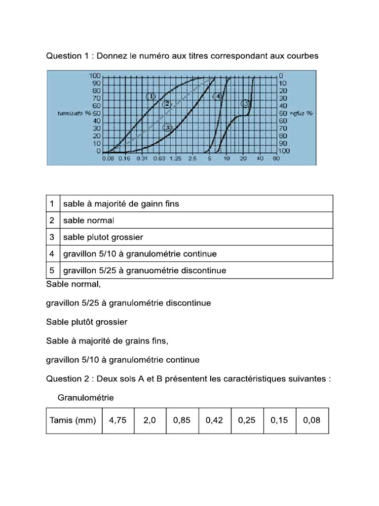 Mécanique De Sols Pdf