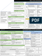 #Crime Summary Sheets - Completed