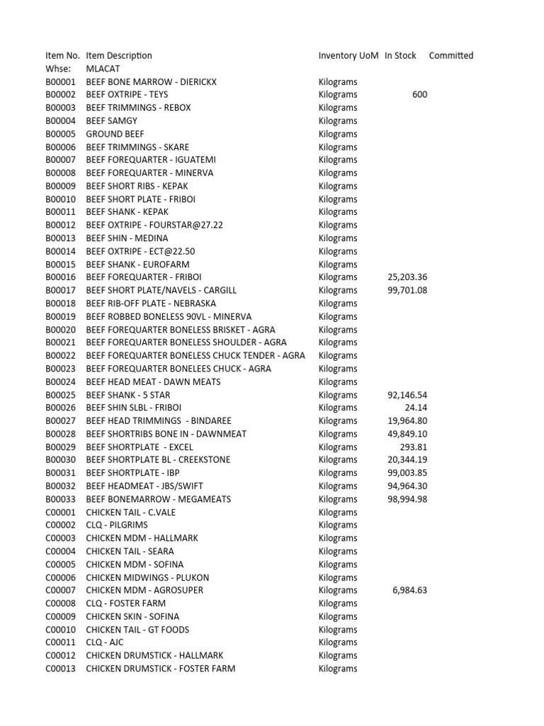 Pork and Beef Inventory List | PDF | Pork | Beef