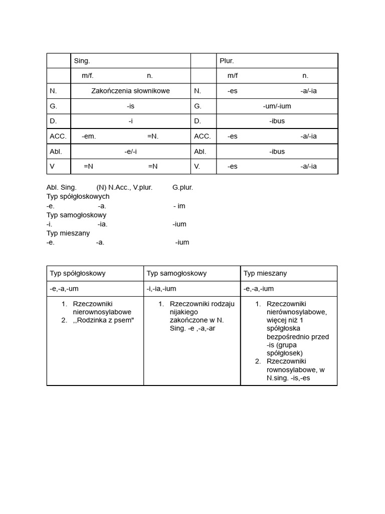Łacina Odmiana Tabelka Liceum PDF