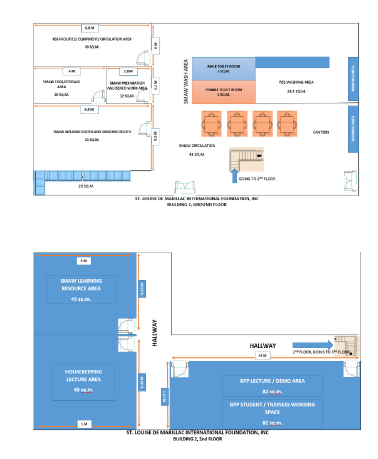 Shop Layout | PDF
