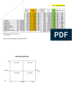 Muhamad Yovi Sopiyulloh - Menu Mix Analysis - Form Latihan 3b