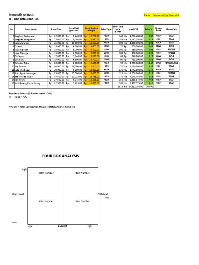 Menu Mix Analysis Overview | PDF | Southeast Asian Cuisine | Indonesia