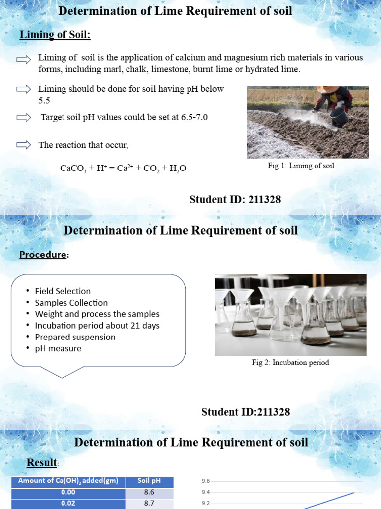 Lime Requirement Determination for Soil | PDF | Soil | Limestone