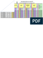 Provisional Result of M. Pharm. (Pharmaceutics), Batch-2022-24, Semester-III Examination, February 2024