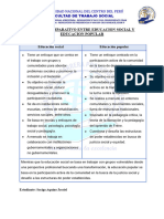 Cuadro Comparativo Entre Educacion Social y Educacion Popular