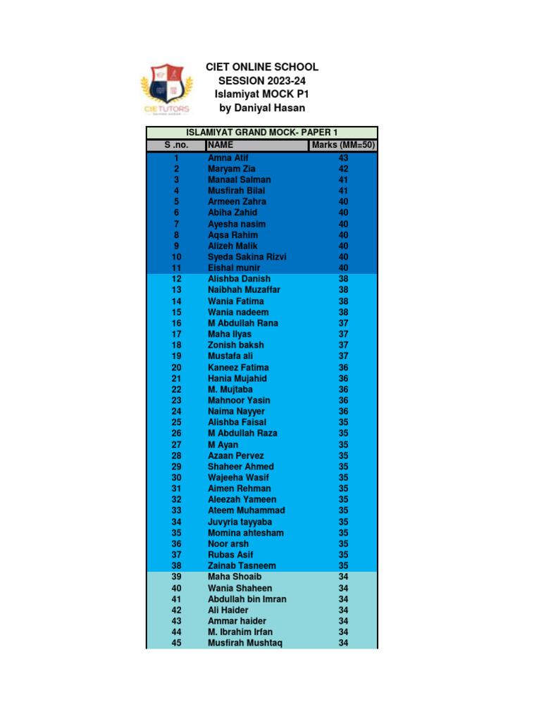 islamiyat-2058-0493-2024-p1-mock-result-pdf-banu-hashim-muhammad