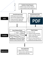 《Strategic Management》Knowledge Map