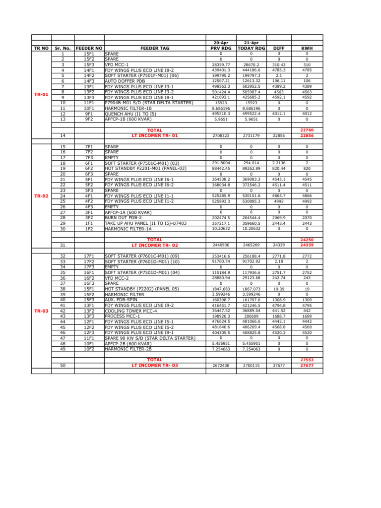 Daily Energy Readings Report | PDF | Electrical Engineering | Electric ...