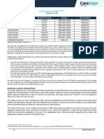 Credit Assignment - State - Bank - of - India