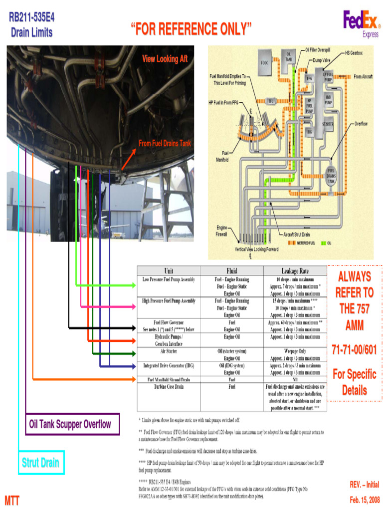RB211-535E4 Drain Limits Overview | PDF