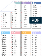 Multiplication Sundae