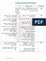 مقارنات تاريخ الأمريكتين++