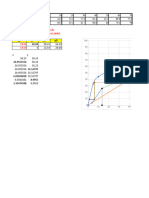 PT đường cất: Y=0.7072x+0.16465