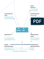 MIND MAP Past Simple Vs Past Continuous