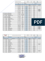 3.8.1 Log Lista de Equipos, Certificados de Calibración