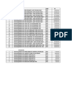 VRV Price List