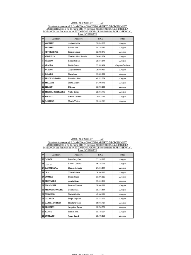 listado-sec-1-inst-juzg-laborales-de-resistencia-pdf