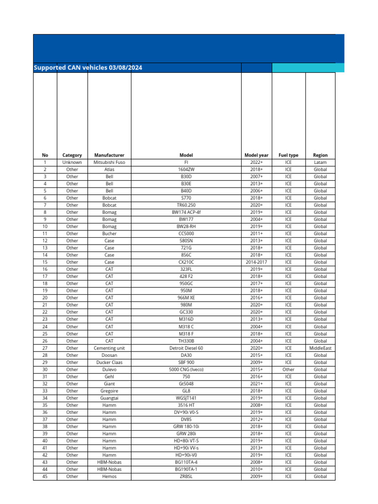 Supported CAN Vehicles List 2024 | PDF | Motor Vehicle | Motor Vehicle ...