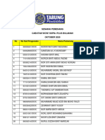 Pemenang Cabutan Wow Sspni Plus Okt 2020