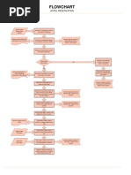 Data Flow Diagram of Hotel Management System | Software | Databases
