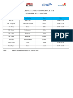 Jadwal Ekskul Semester II