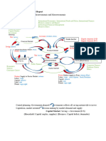 Business Analysis and Report