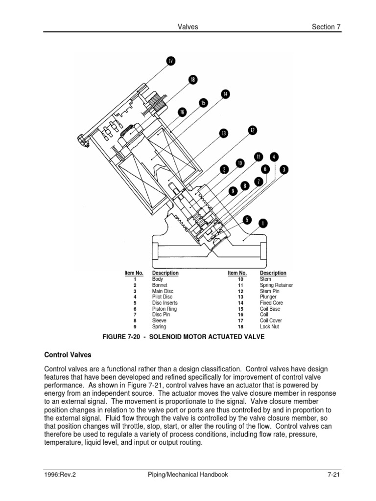 07 Valves 4 Pdf Valve Actuator