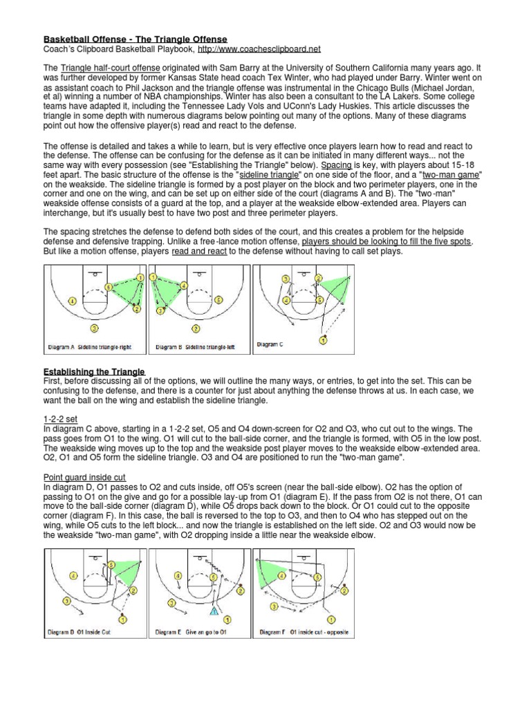 Triangle Offense Games Of Physical Skill Teams