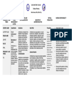 Amitriptyline Drug Study