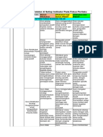 Contoh Redaksi Catatan Di Setiap Indikator Pada Fokus Perilaku