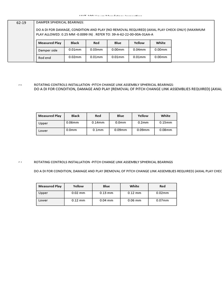 HHT-100 Hours Inspection Guidelines | PDF | Bearing (Mechanical ...