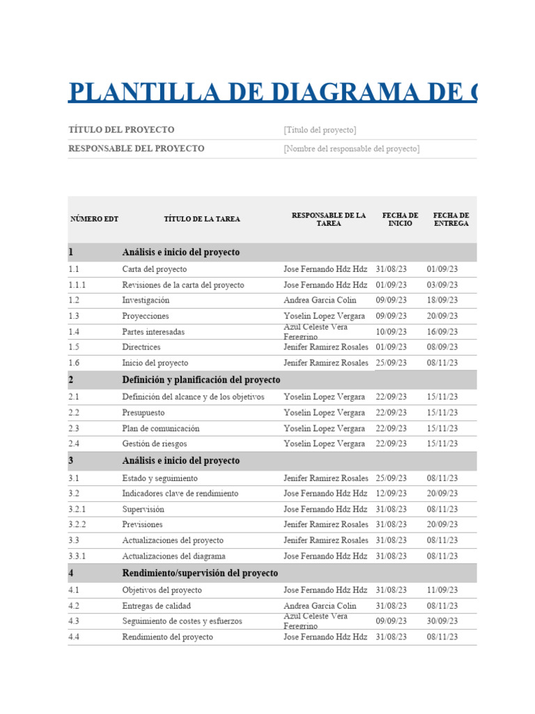 Diagrama de Gantt | Descargar gratis PDF | Gestión de proyectos