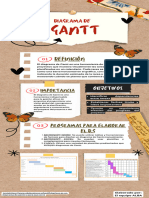 Infografía Del Diagrama de Gantt