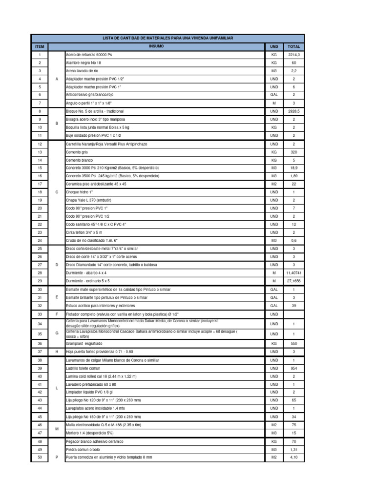 Lista de Cantidad de Materiales para Una Vivienda Unifamiliar | PDF