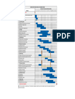 Construction Time Schedule - Nazombe 12months