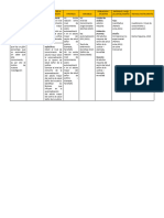 Matriz de Consistencia Investigacion 2