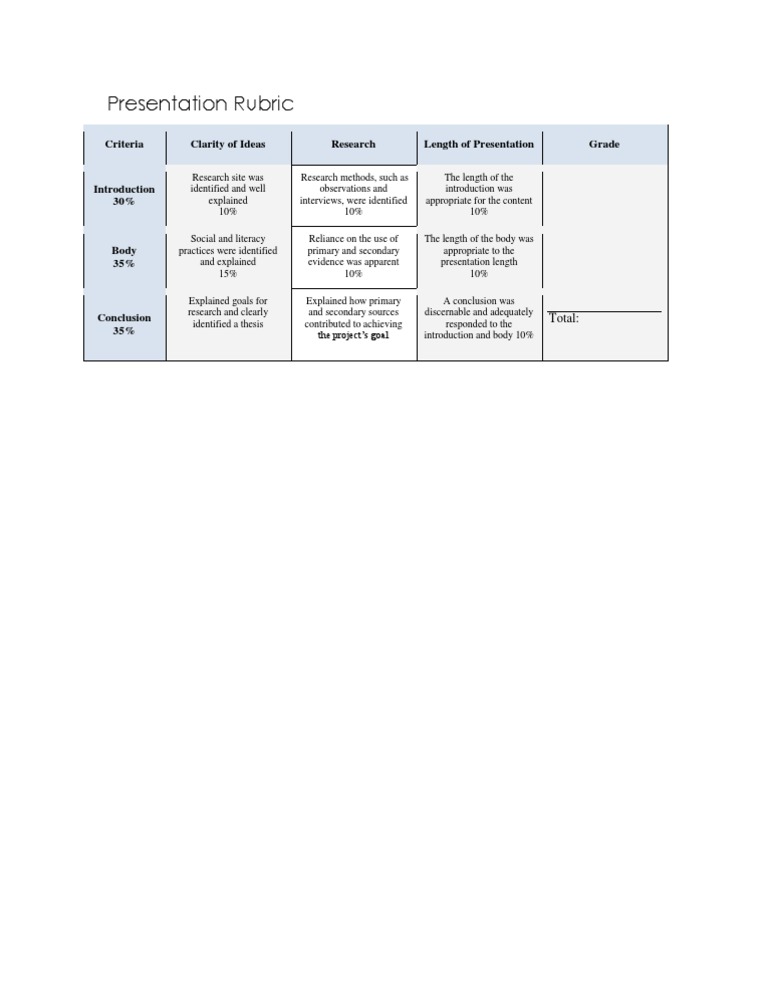 Presentation Rubric | PDF | Career & Growth