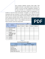 Rubrik Instrumen DM