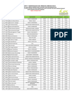 Hasil Try Out-7 Kedinasan (13 Maret 2024)