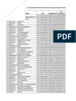 Daftar Nama Kader Posyandu Balita Kalianget 2023