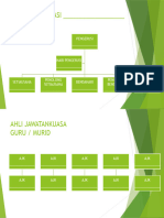 Carta Organisasi Kokurikulum