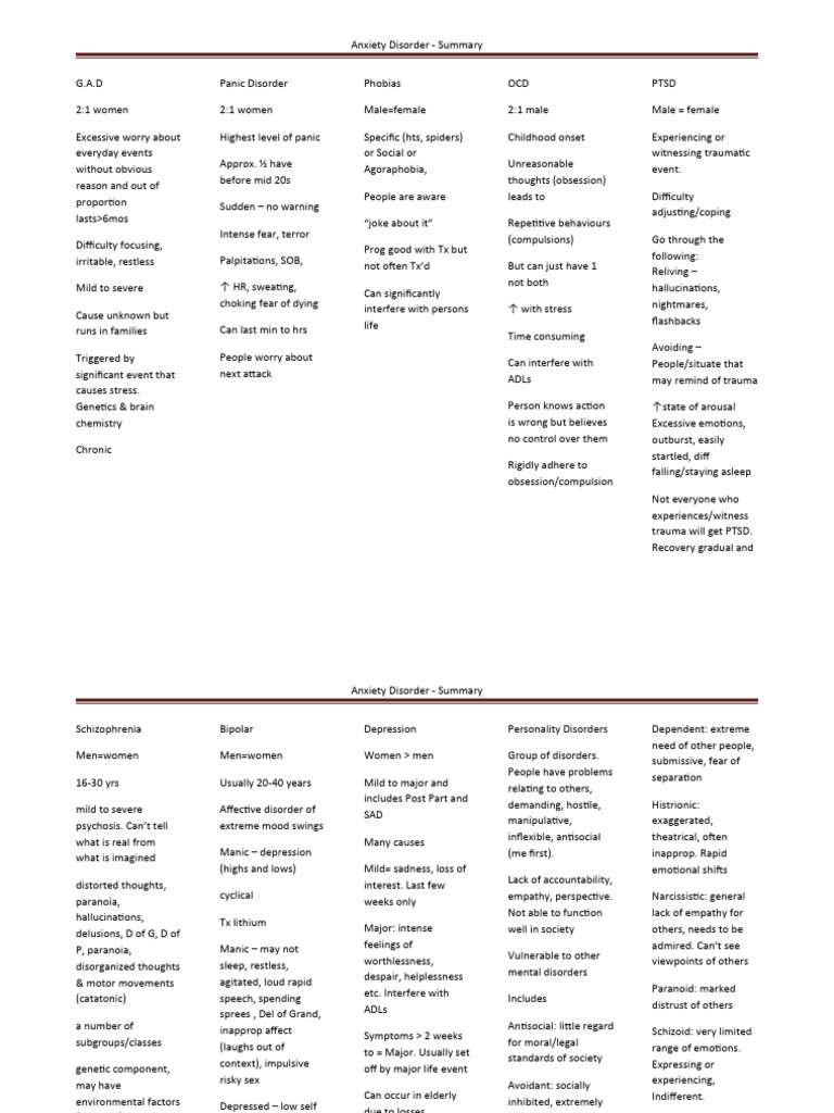 anxiety-and-depression-disorder-summary-pdf-anxiety-disorder