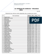 Résultats Par Ordre de Mérite (2)