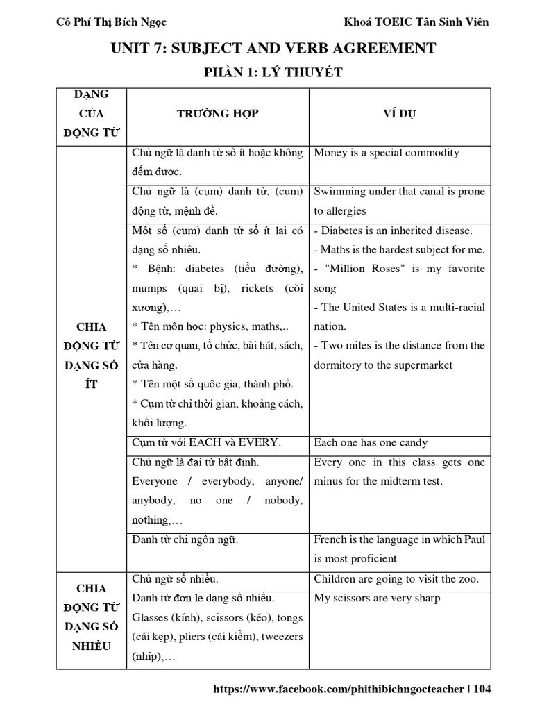 SÁCH TOEIC UNIT 7-UNIT 12 | PDF | Printer (Computing)