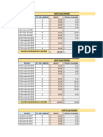 Tabla de Instalaciones y Mantenimientos